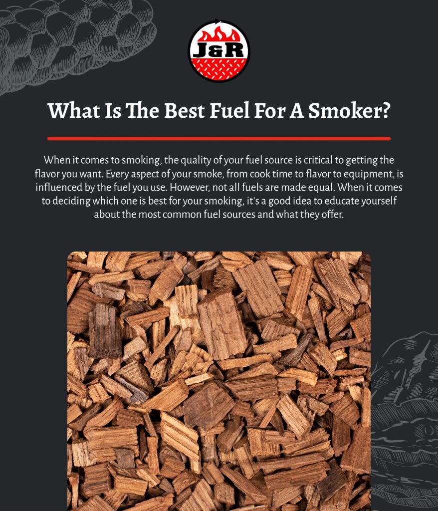 what is the best fuel for a smoker infographic